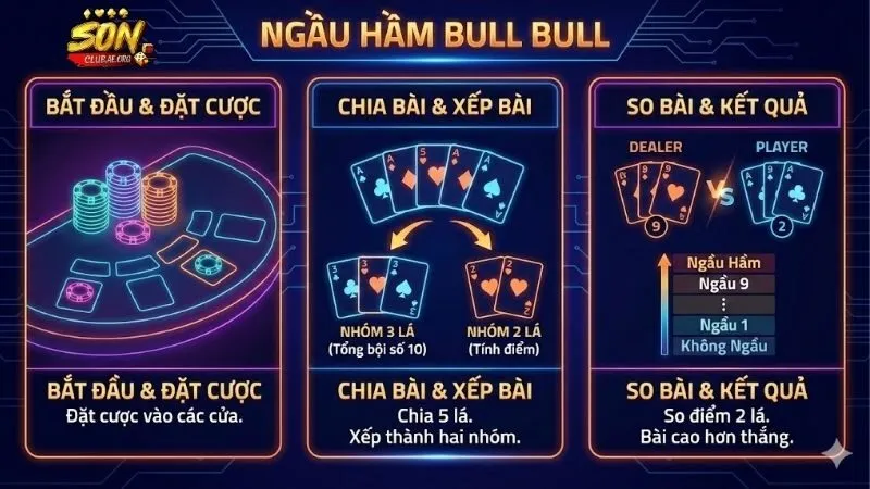 cach-choi-bai-ngau-ham-bull-bull-va-bi-quyet-ha-guc-doi-thu