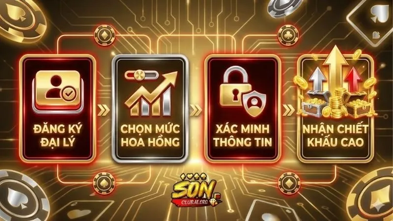 dai-ly-sonclub-cach-tro-thanh-doi-tac-nhan-chiet-khau-cao