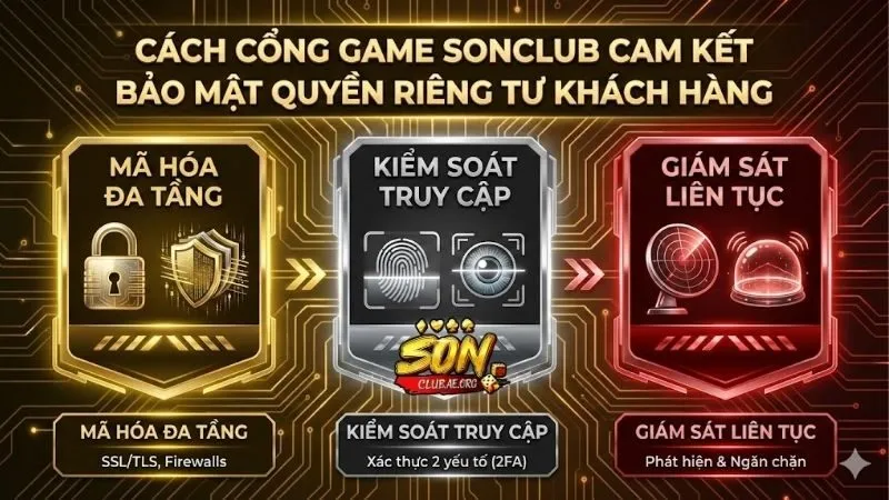 quyen-rieng-tu-sonclub-cach-cong-game-bao-ve-ban